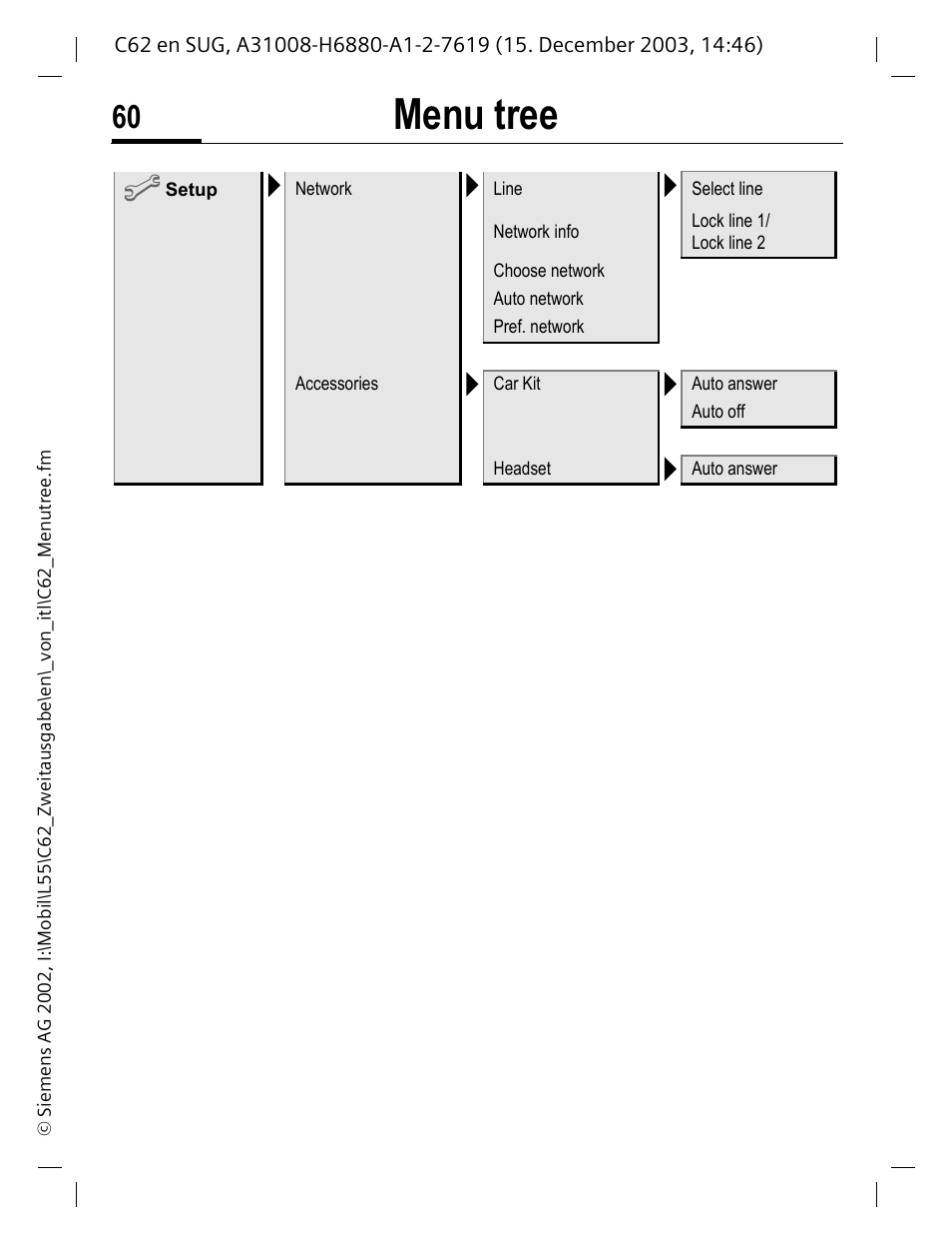 Menu tree | Siemens C62 User Manual | Page 61 / 67