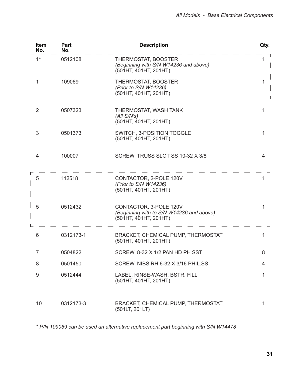 Moyer Diebel 501HT User Manual | Page 41 / 78