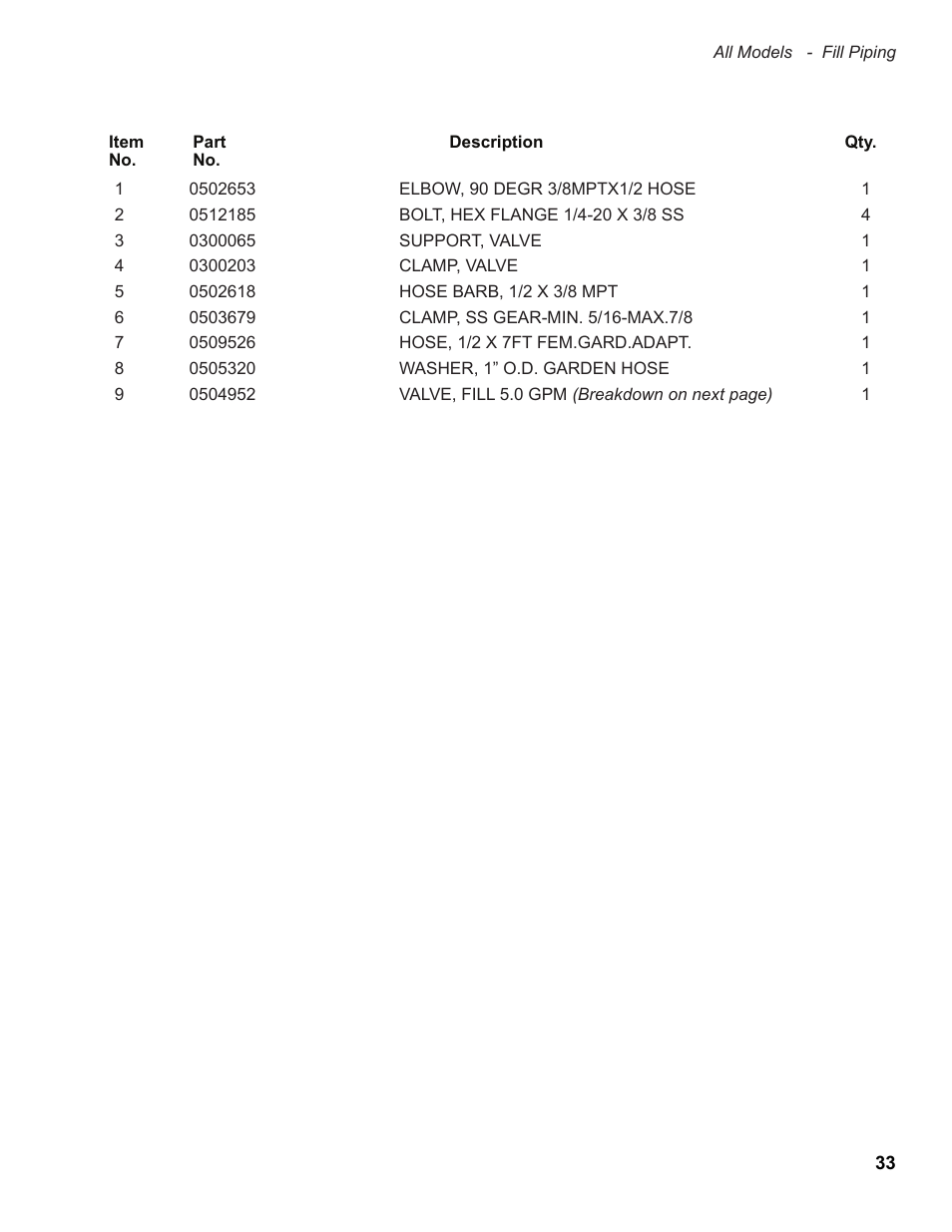 Moyer Diebel 501HT User Manual | Page 43 / 78