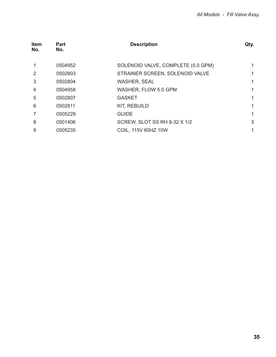 Moyer Diebel 501HT User Manual | Page 45 / 78