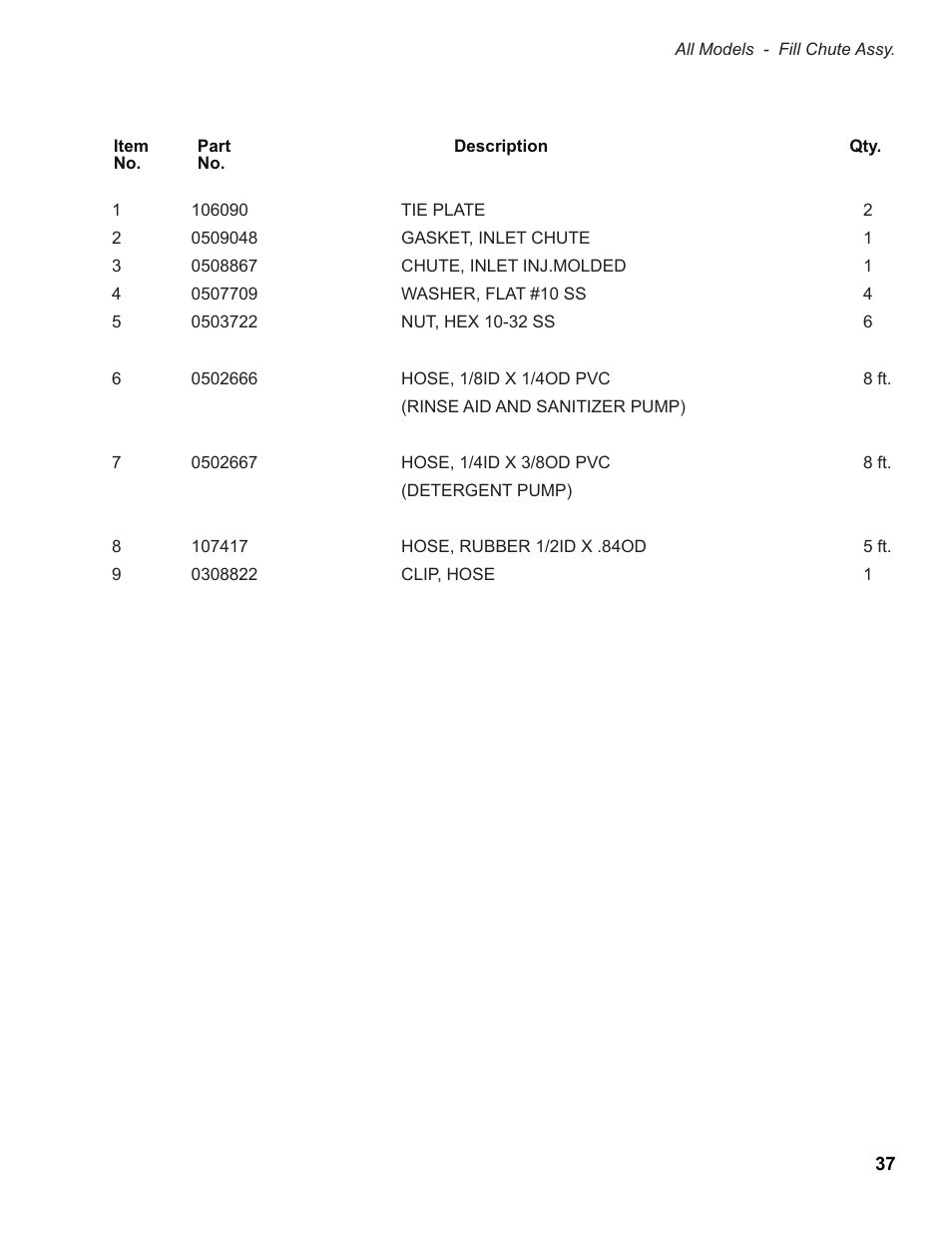 Moyer Diebel 501HT User Manual | Page 47 / 78