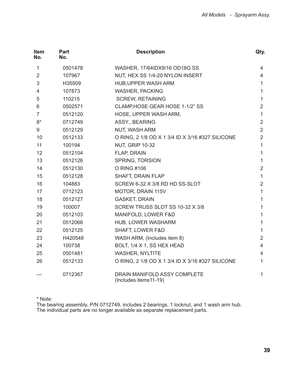 Moyer Diebel 501HT User Manual | Page 49 / 78