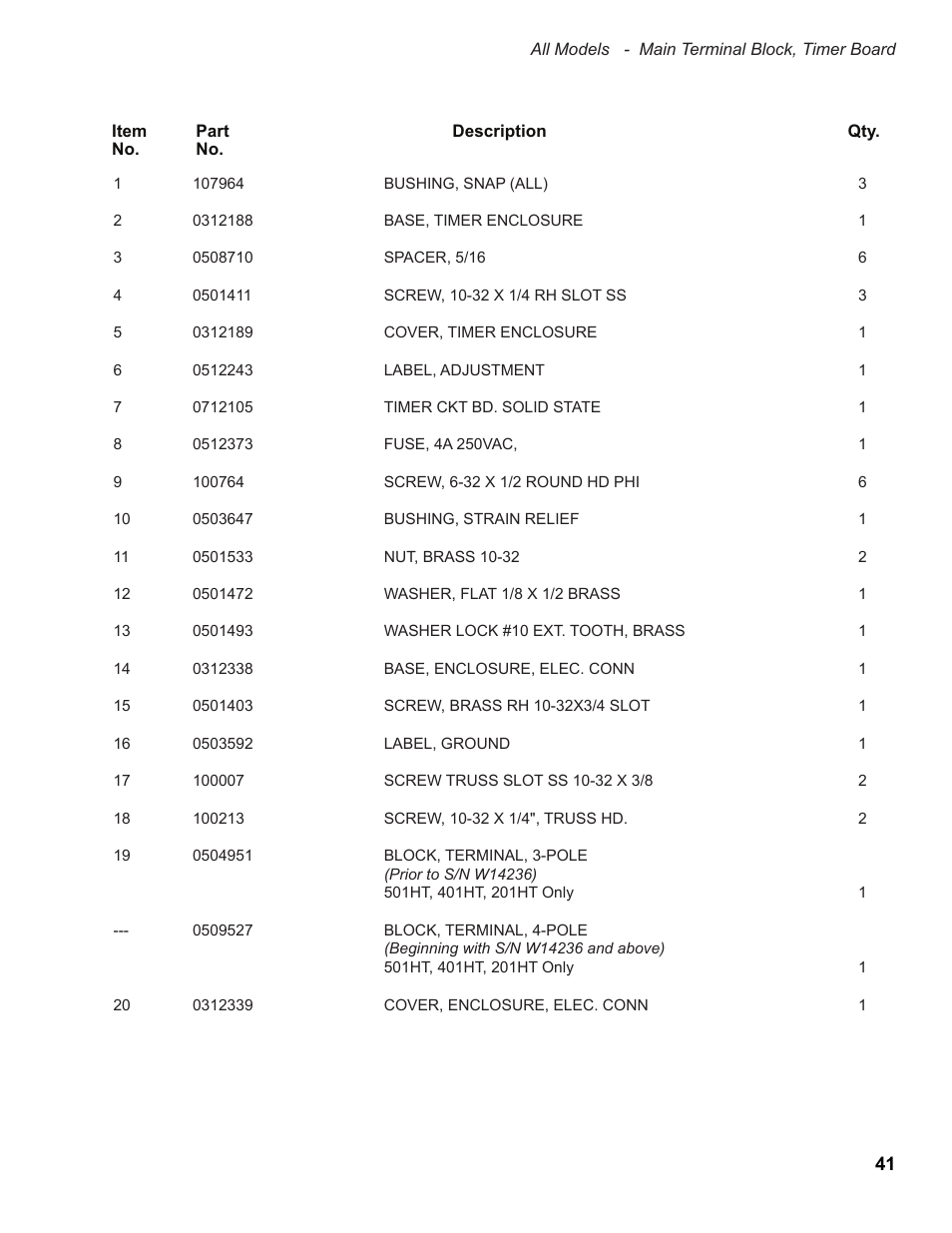 Moyer Diebel 501HT User Manual | Page 51 / 78