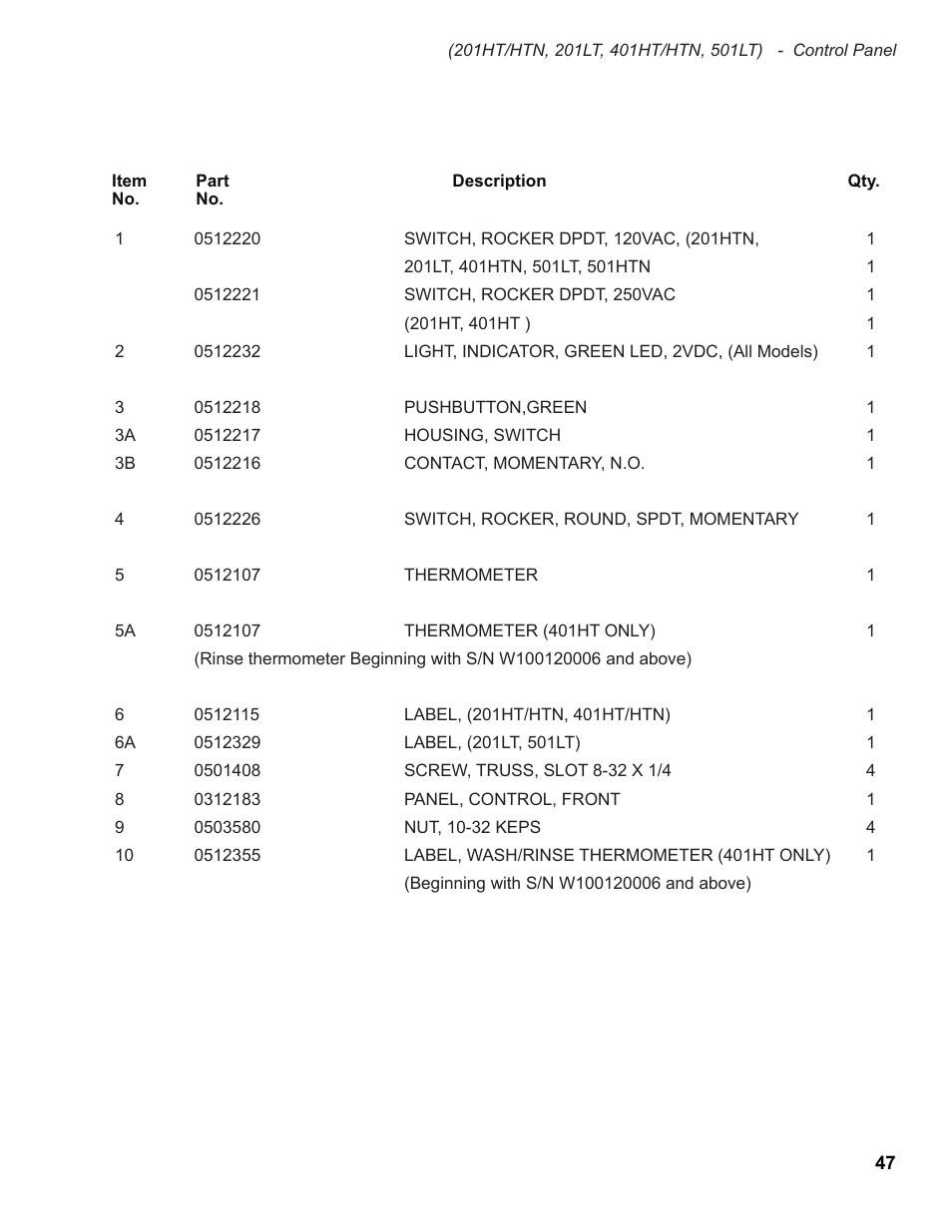Moyer Diebel 501HT User Manual | Page 57 / 78