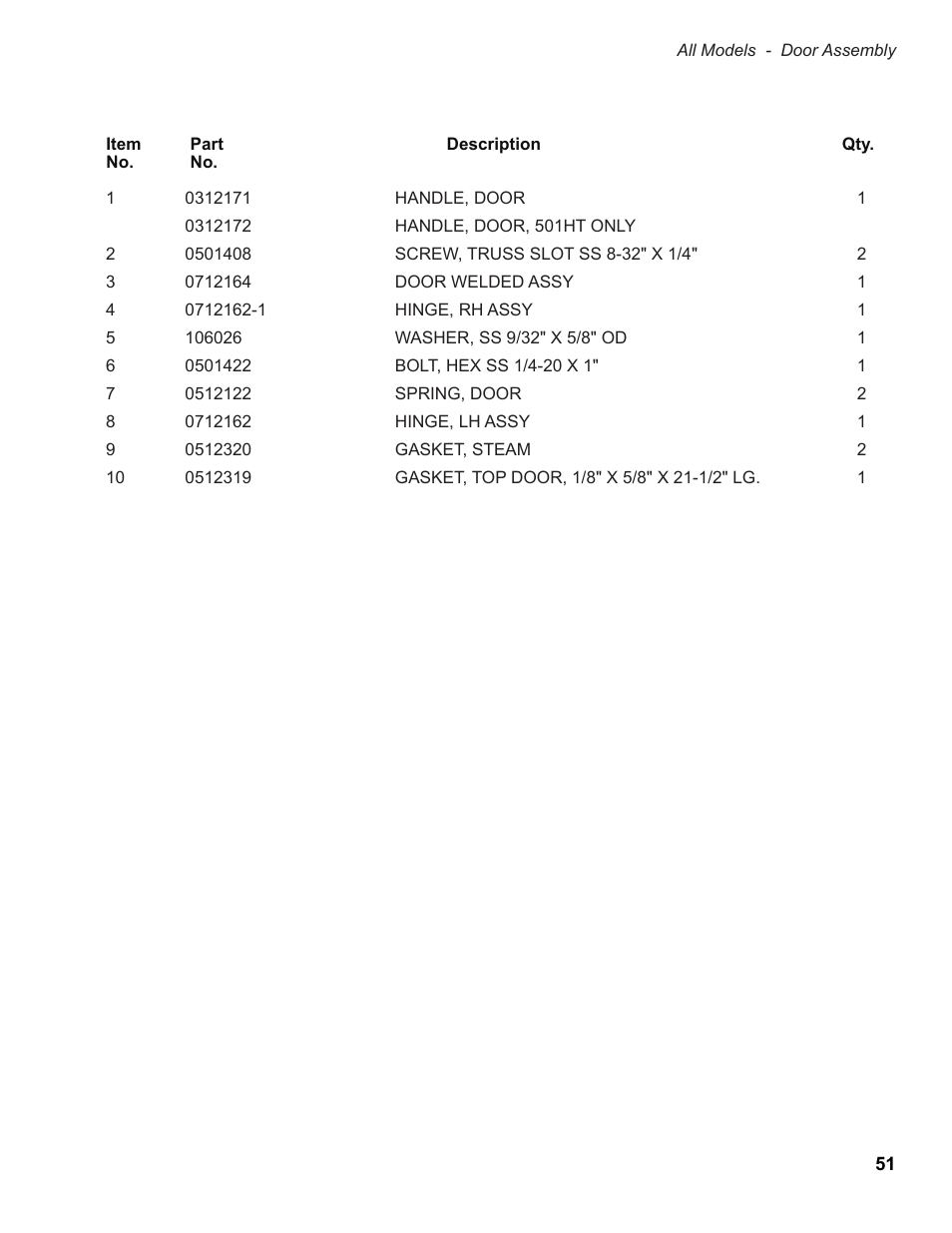 Moyer Diebel 501HT User Manual | Page 61 / 78