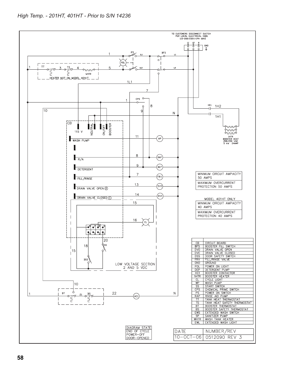 Moyer Diebel 501HT User Manual | Page 68 / 78
