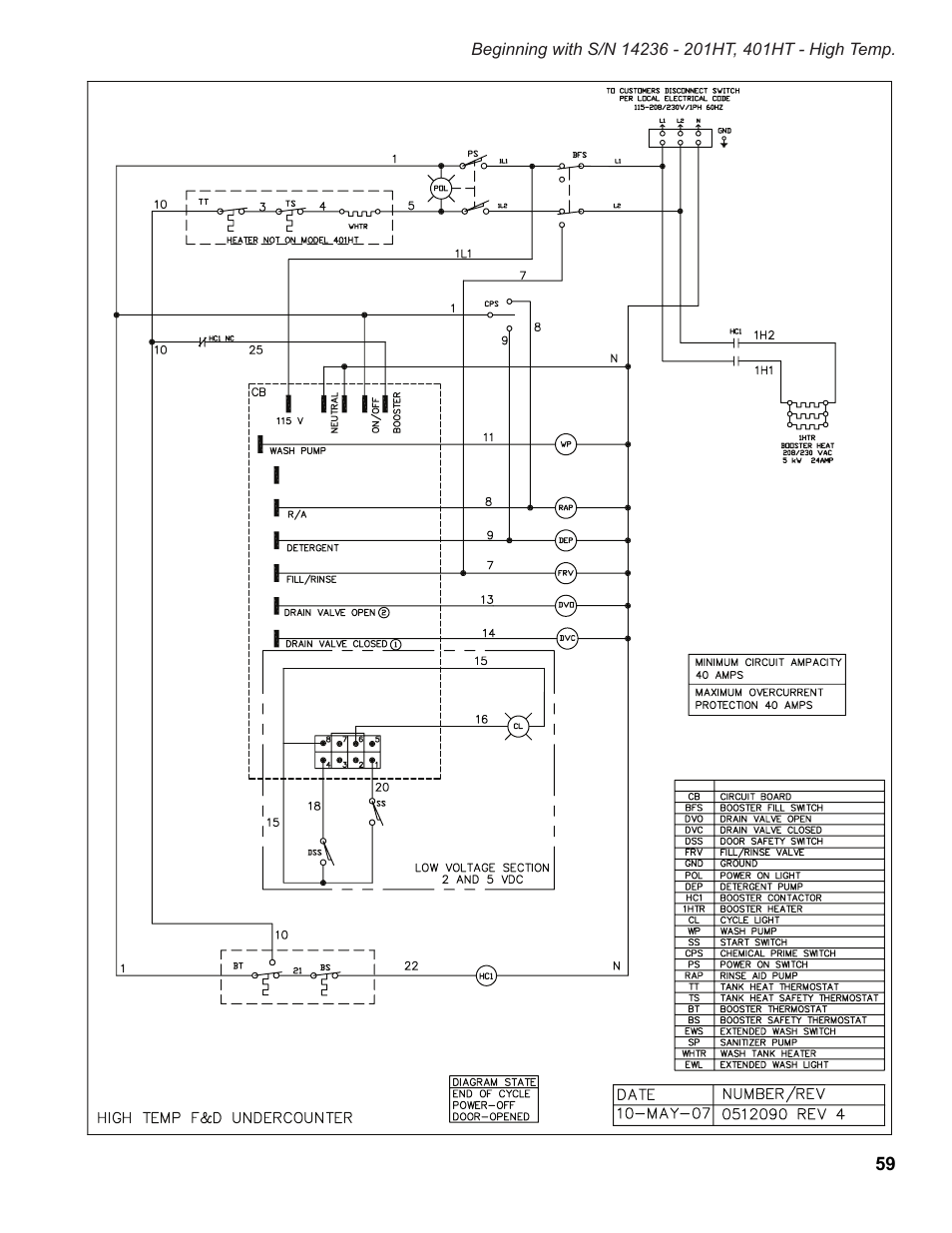 Moyer Diebel 501HT User Manual | Page 69 / 78