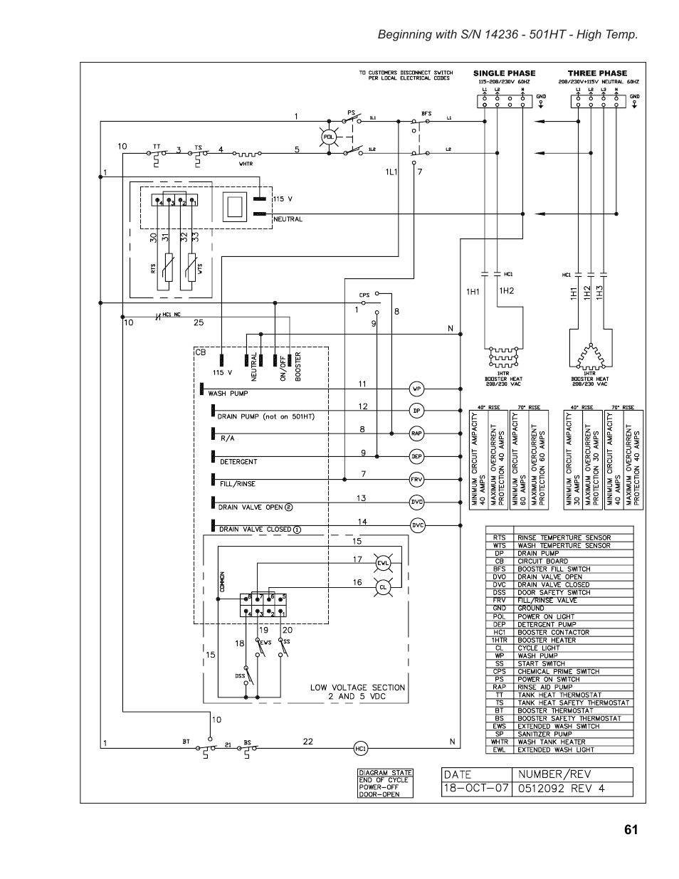 Moyer Diebel 501HT User Manual | Page 71 / 78