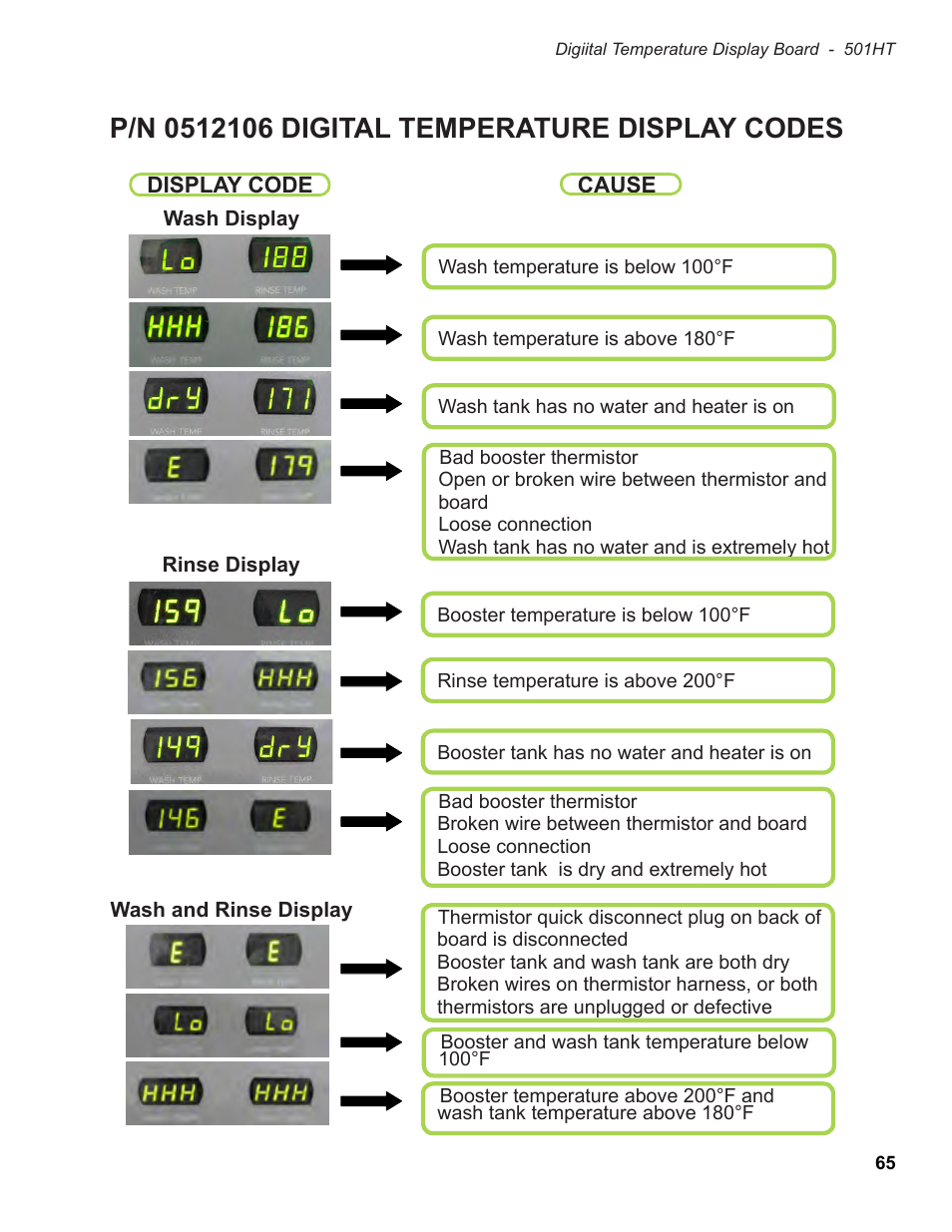 Moyer Diebel 501HT User Manual | Page 75 / 78