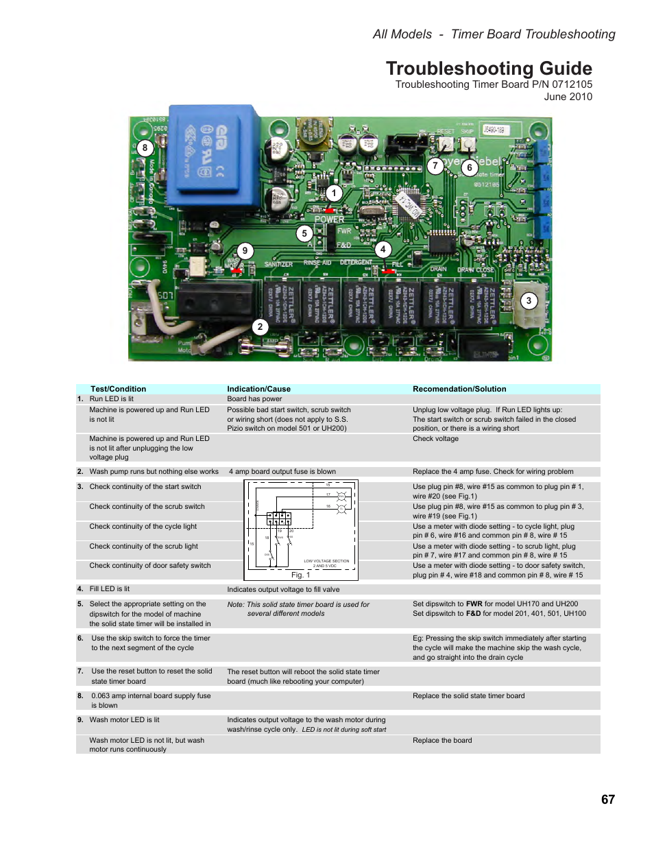 Troubleshooting guide, 67 all models - timer board troubleshooting, Fig. 1 | Moyer Diebel 501HT User Manual | Page 77 / 78