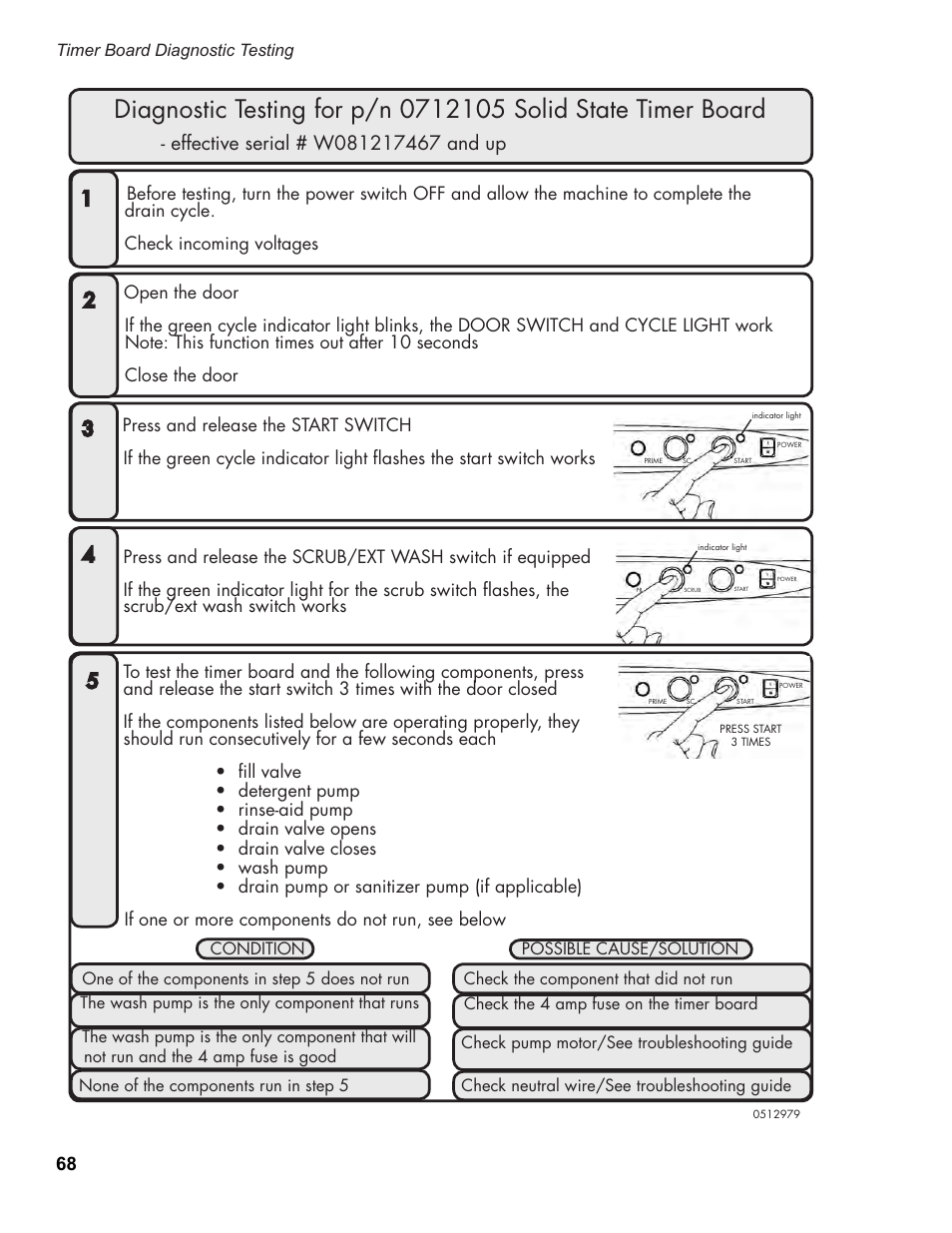 Moyer Diebel 501HT User Manual | Page 78 / 78