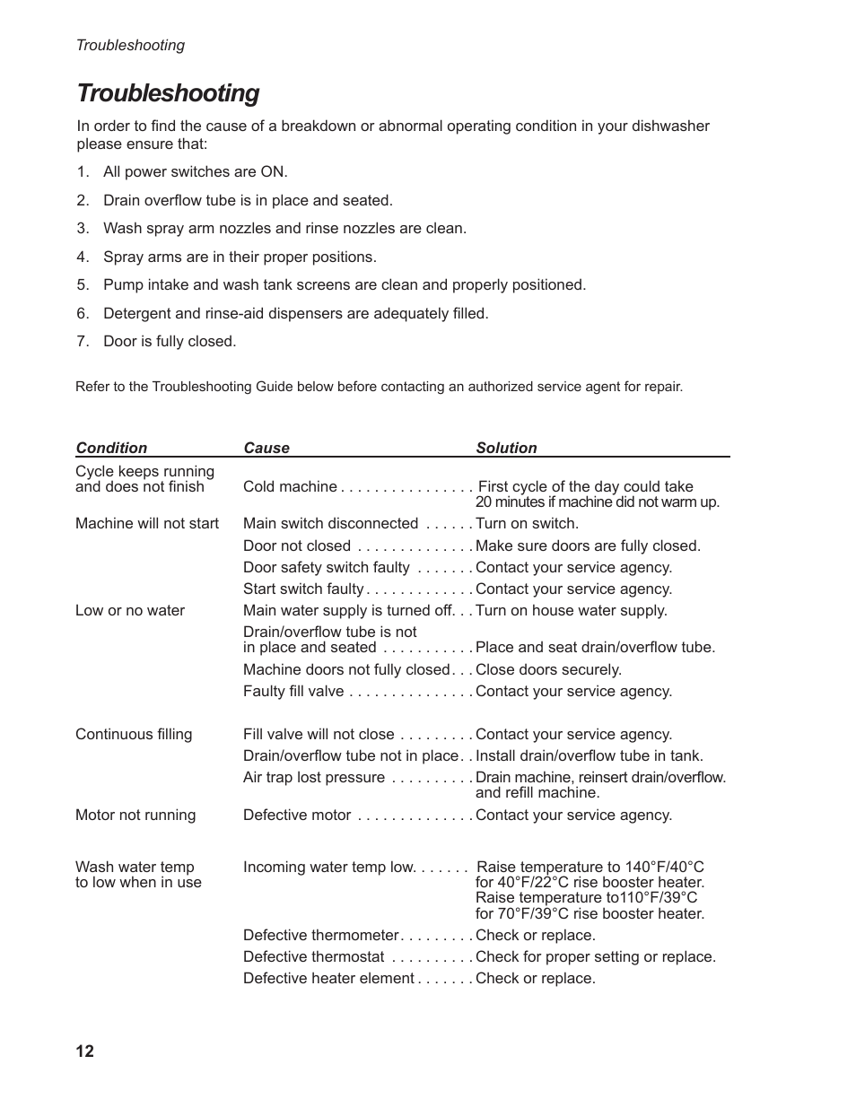 Troubleshooting | Moyer Diebel 301HT M2 User Manual | Page 20 / 50