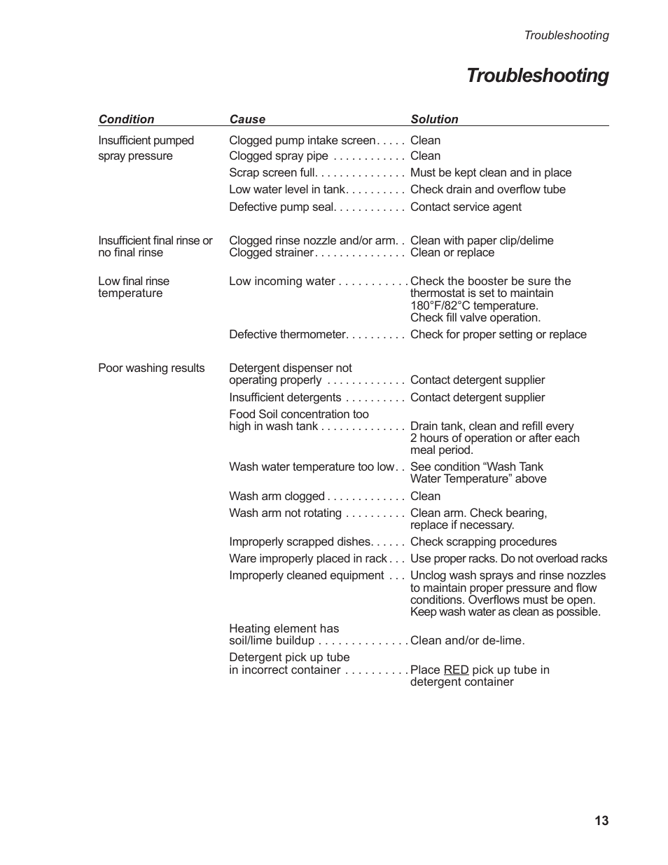 Troubleshooting | Moyer Diebel 301HT M2 User Manual | Page 21 / 50