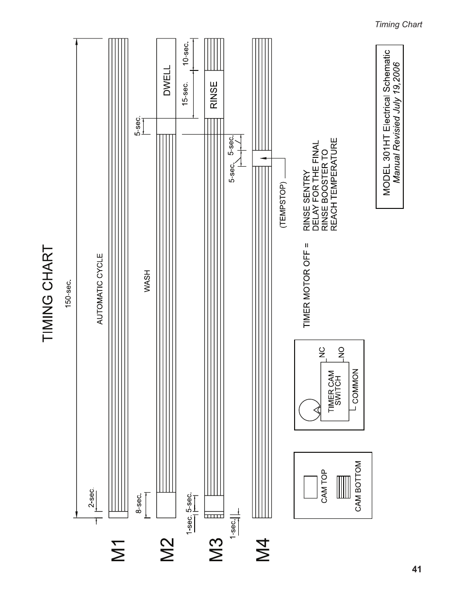 Moyer Diebel 301HT M2 User Manual | Page 49 / 50