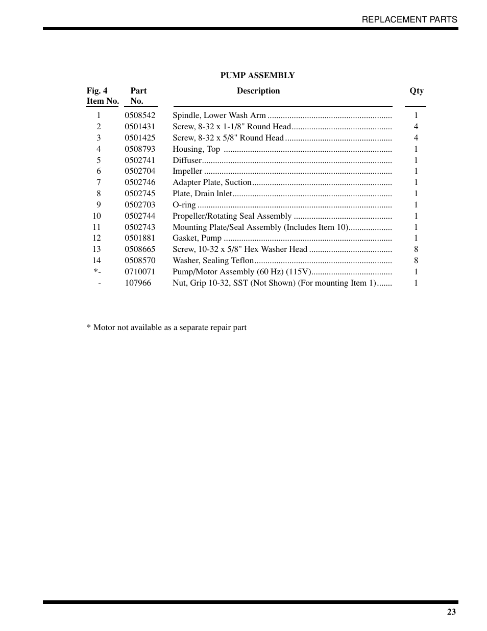 Moyer Diebel 401-HTM2 PLUS User Manual | Page 29 / 51
