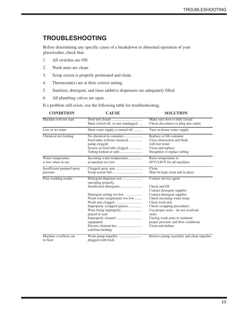 Troubleshooting | Moyer Diebel MD18-1 User Manual | Page 19 / 44
