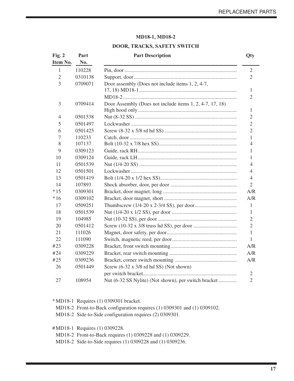 Moyer Diebel MD18-1 User Manual | Page 23 / 44