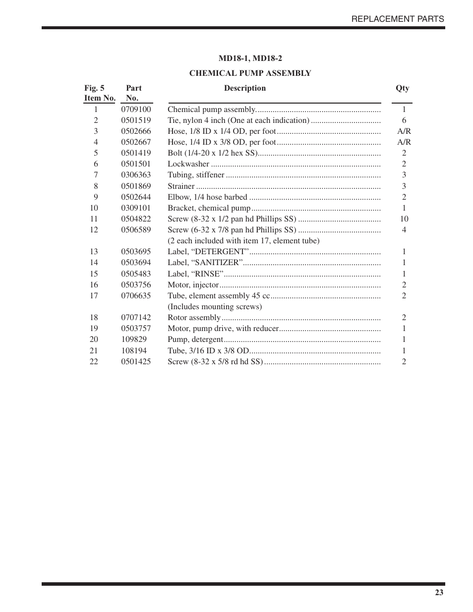 Moyer Diebel MD18-1 User Manual | Page 29 / 44