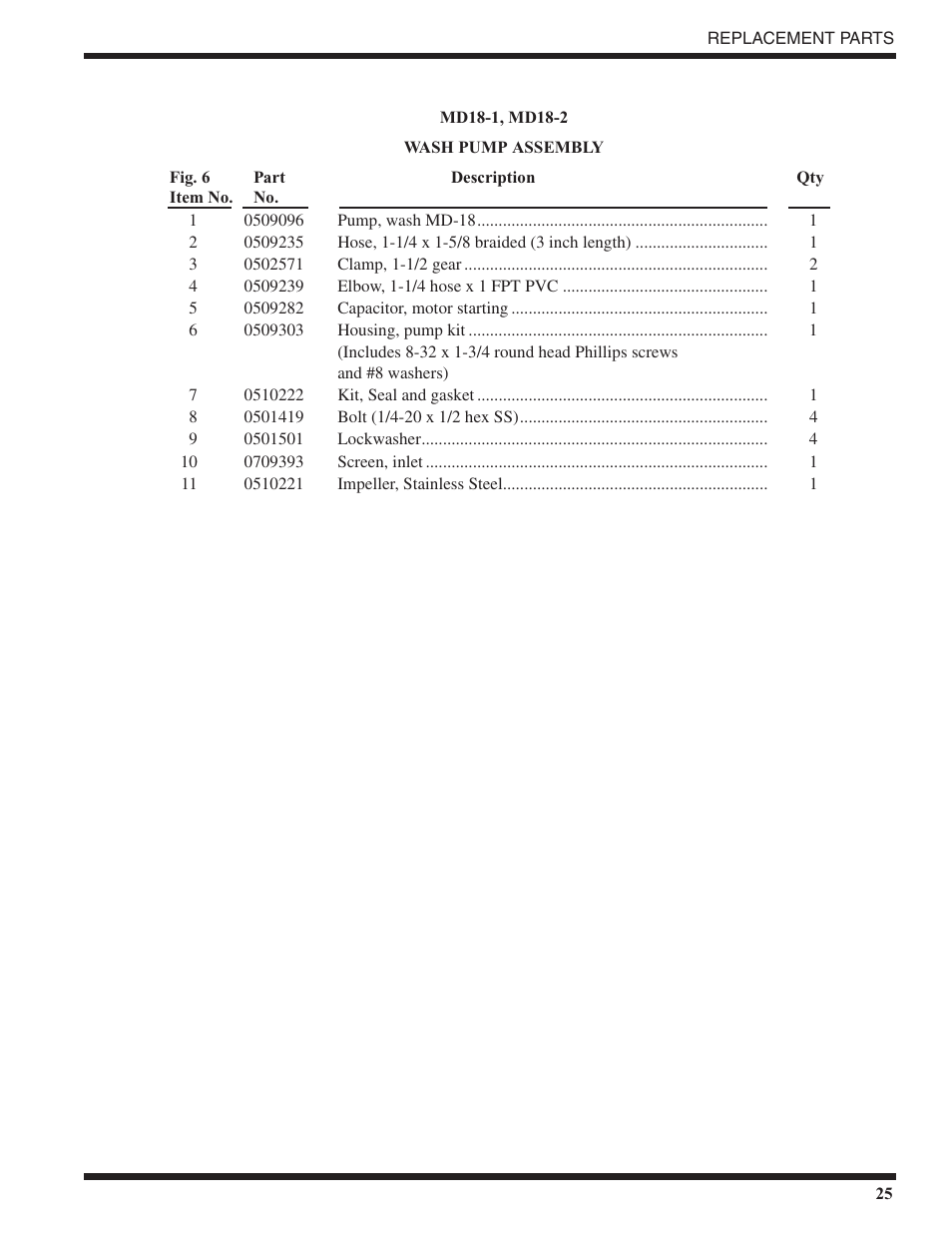 Moyer Diebel MD18-1 User Manual | Page 31 / 44