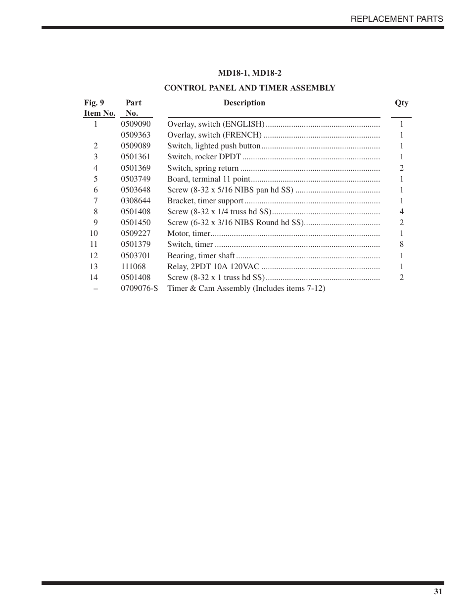 Moyer Diebel MD18-1 User Manual | Page 37 / 44