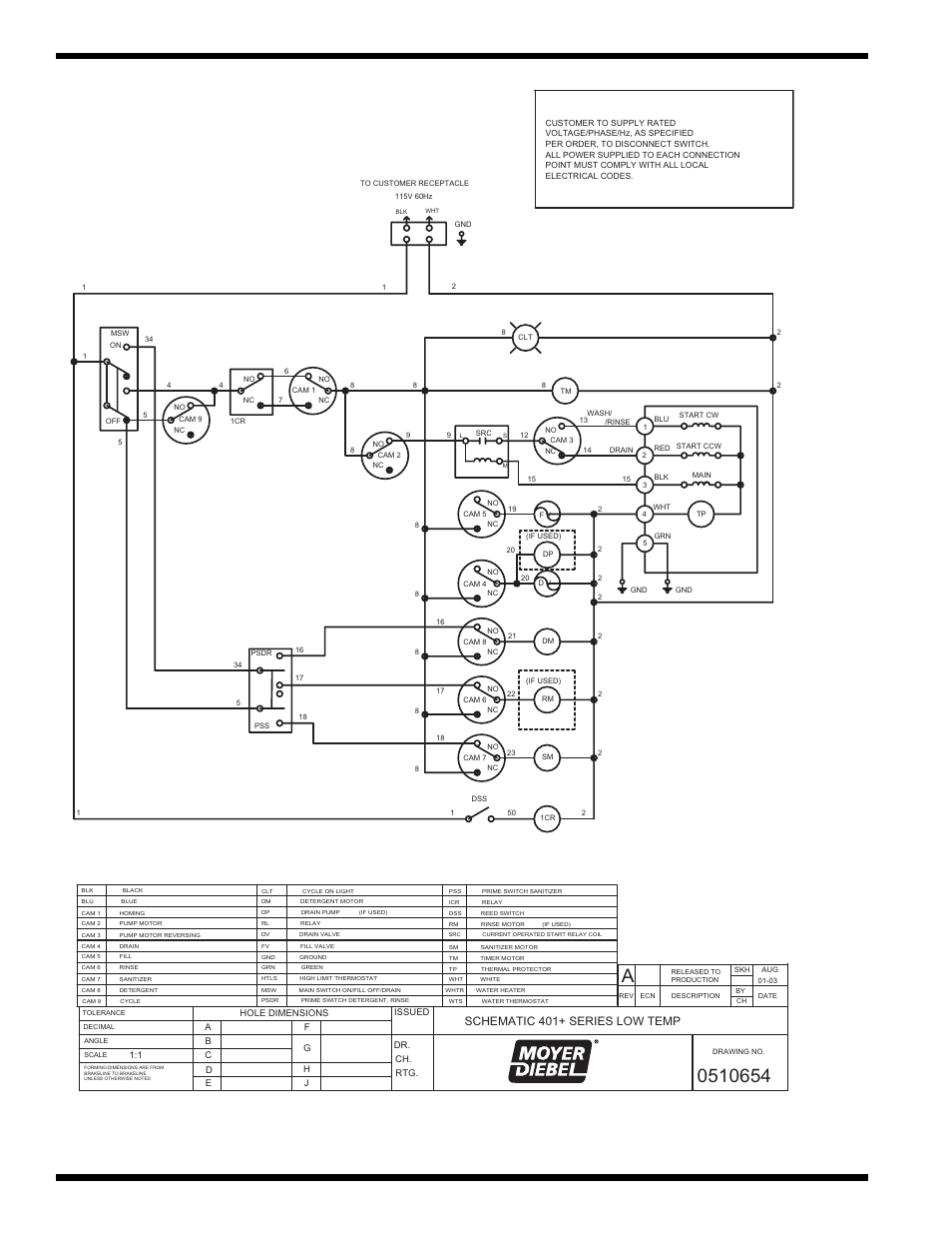 42 electrical schematics, Schematic 401+ series low temp | Moyer Diebel 401-HTM2 PLUS User Manual | Page 48 / 51