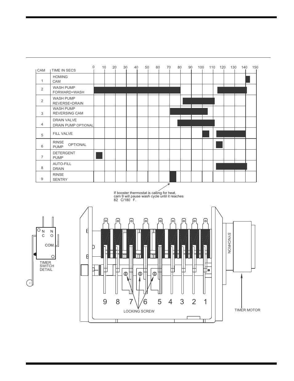 43 timing charts | Moyer Diebel 401-HTM2 PLUS User Manual | Page 49 / 51