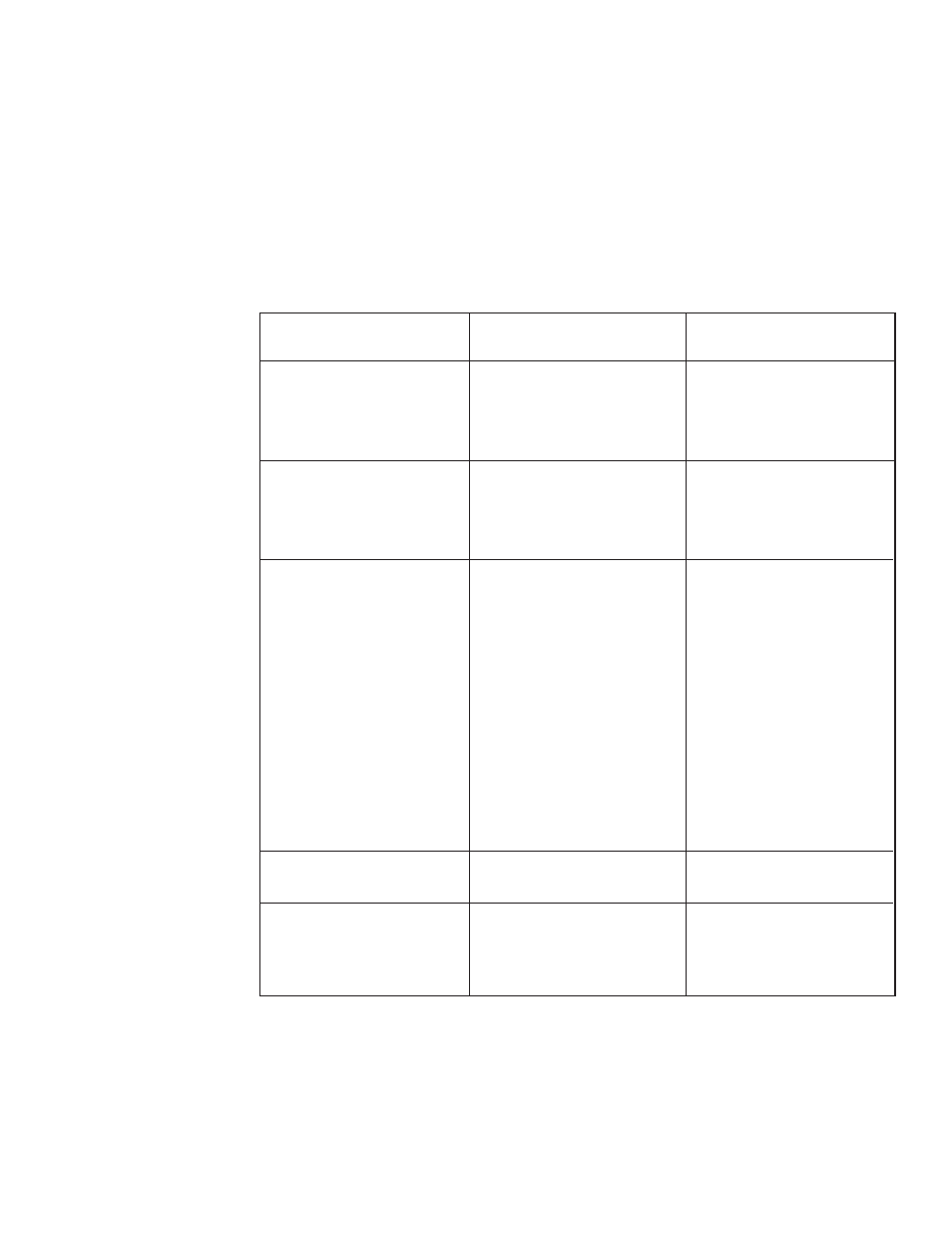 Condition cause solution | Moyer Diebel MD-66 User Manual | Page 35 / 100