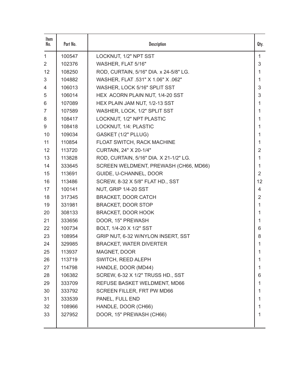 Moyer Diebel MD-66 User Manual | Page 53 / 100