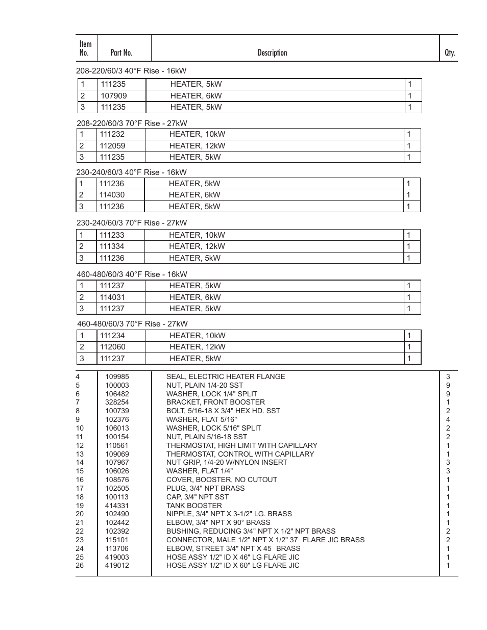 Moyer Diebel MD-66 User Manual | Page 77 / 100