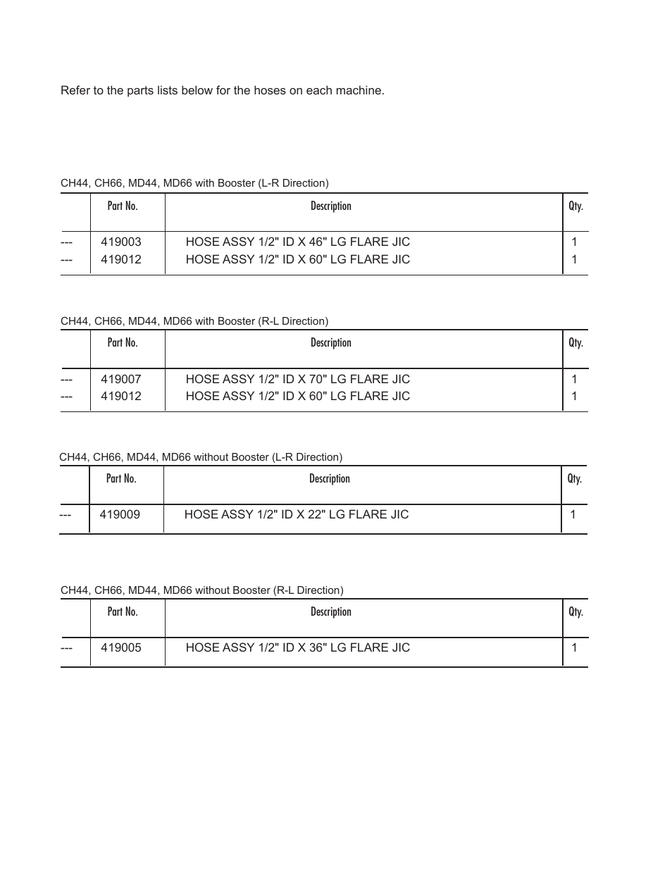 Moyer Diebel MD-66 User Manual | Page 84 / 100