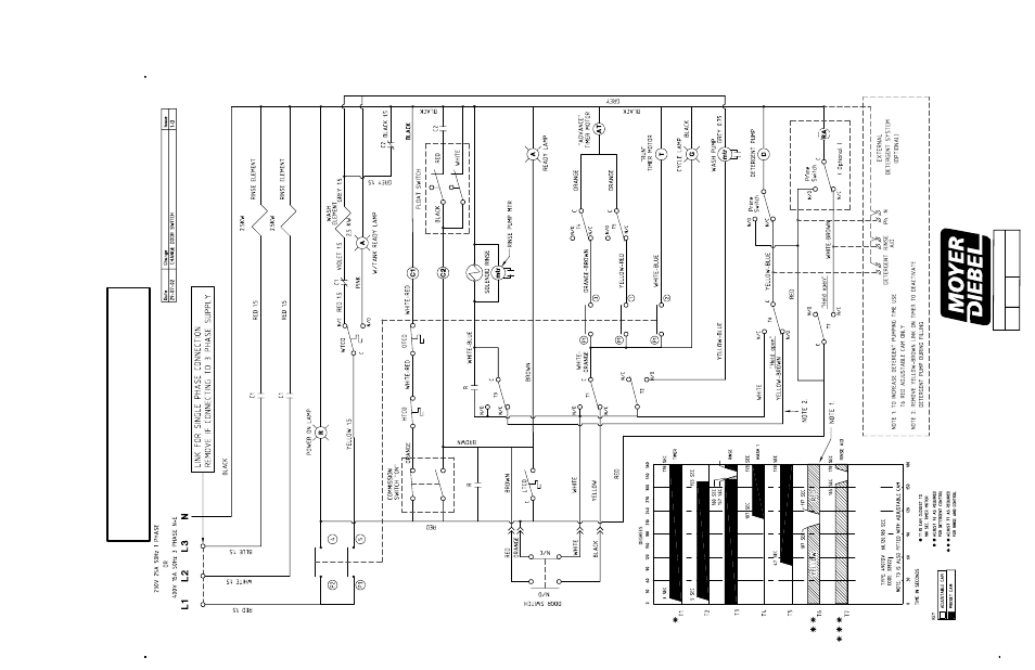 Moyer Diebel M-DH User Manual | Page 32 / 33
