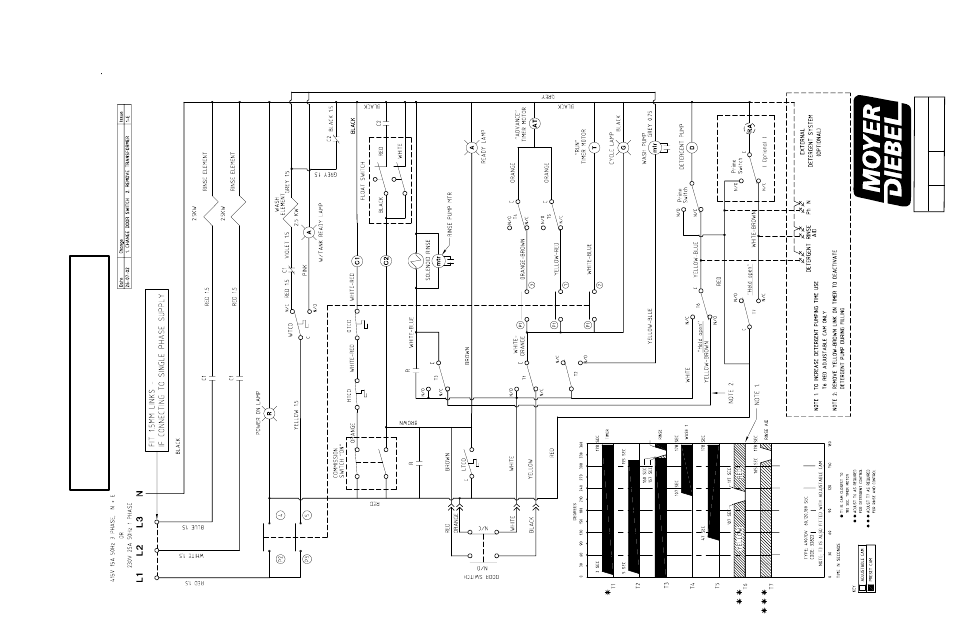 Moyer Diebel M-DH User Manual | Page 33 / 33