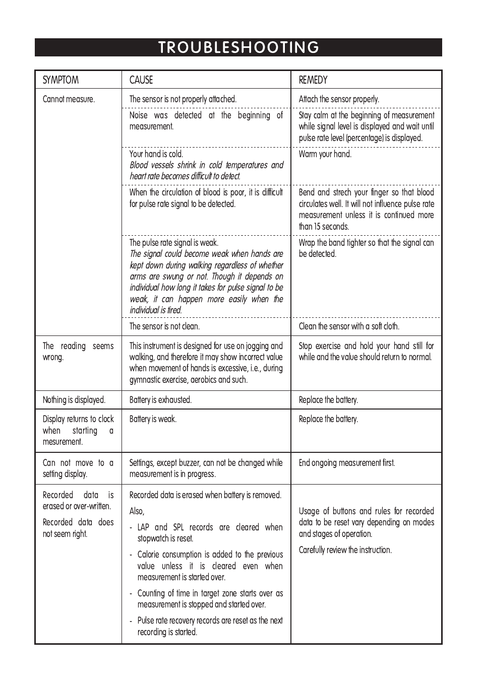 Tr oub les ho o tin g | Mark Of Fitness MF-180 User Manual | Page 14 / 17