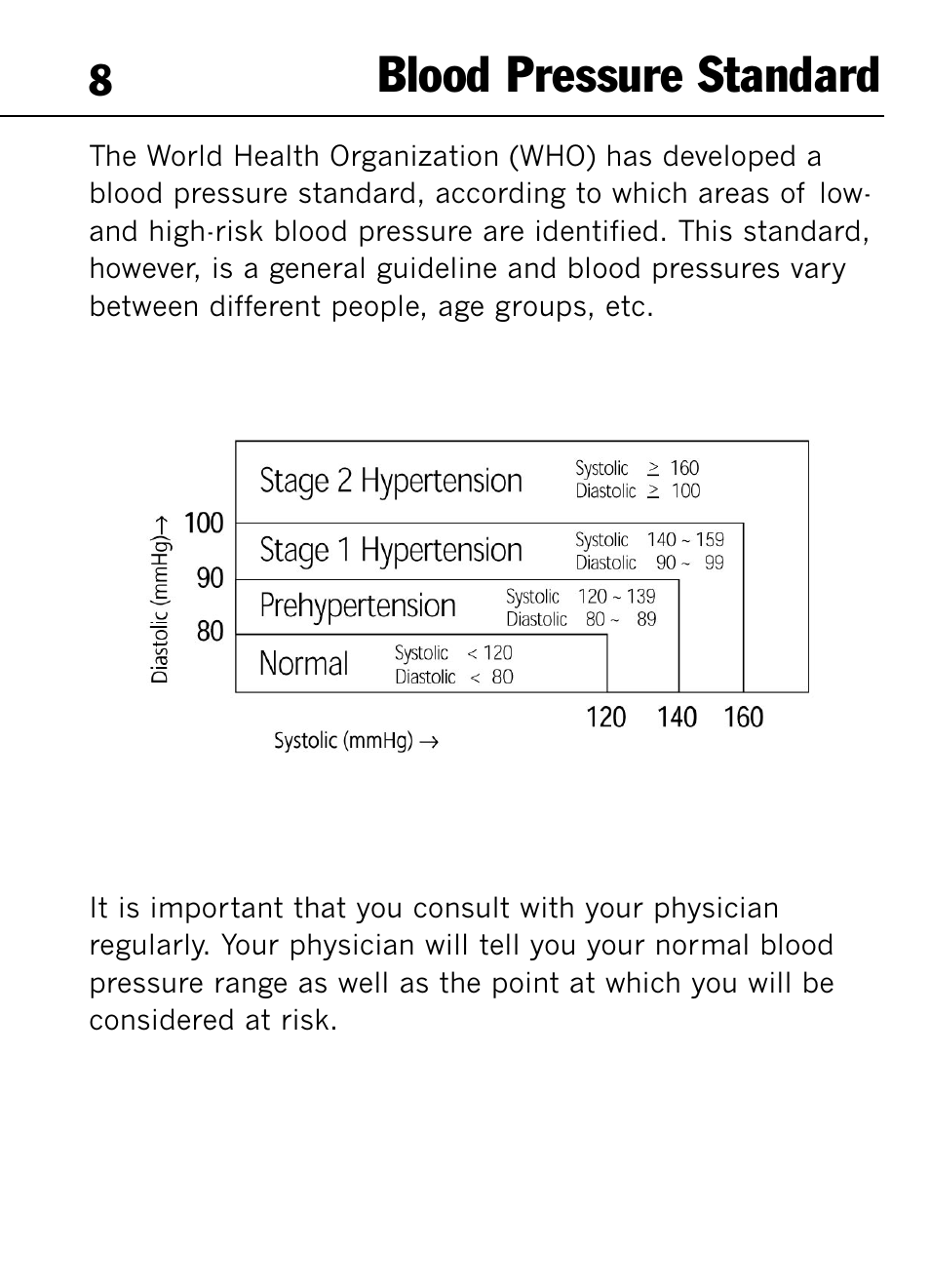 Blood pressure standard | Mark Of Fitness 1140 User Manual | Page 8 / 31