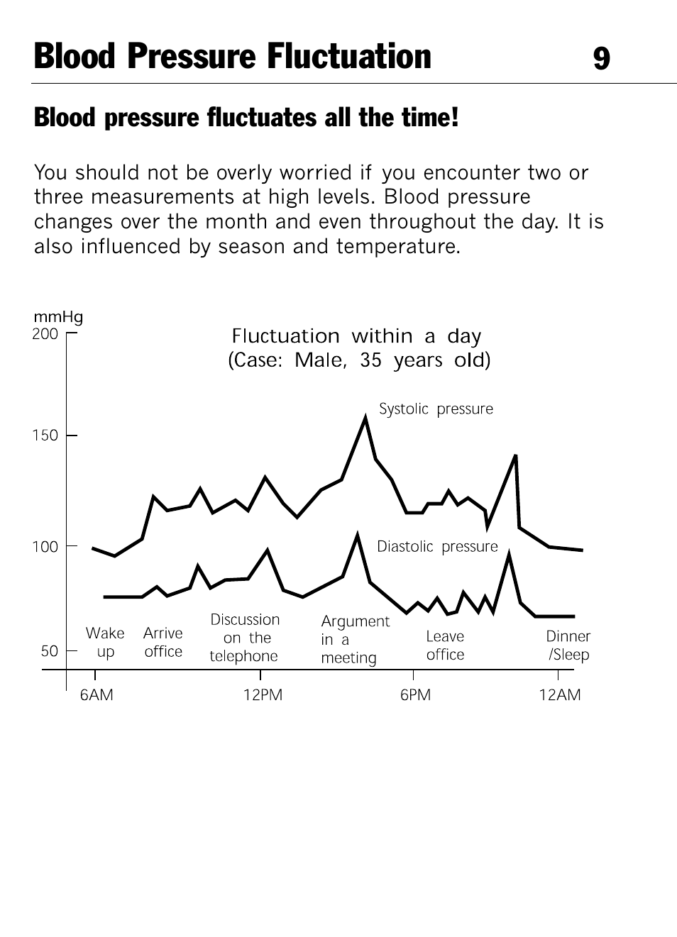 Blood pressure fluctuation | Mark Of Fitness 1140 User Manual | Page 9 / 31