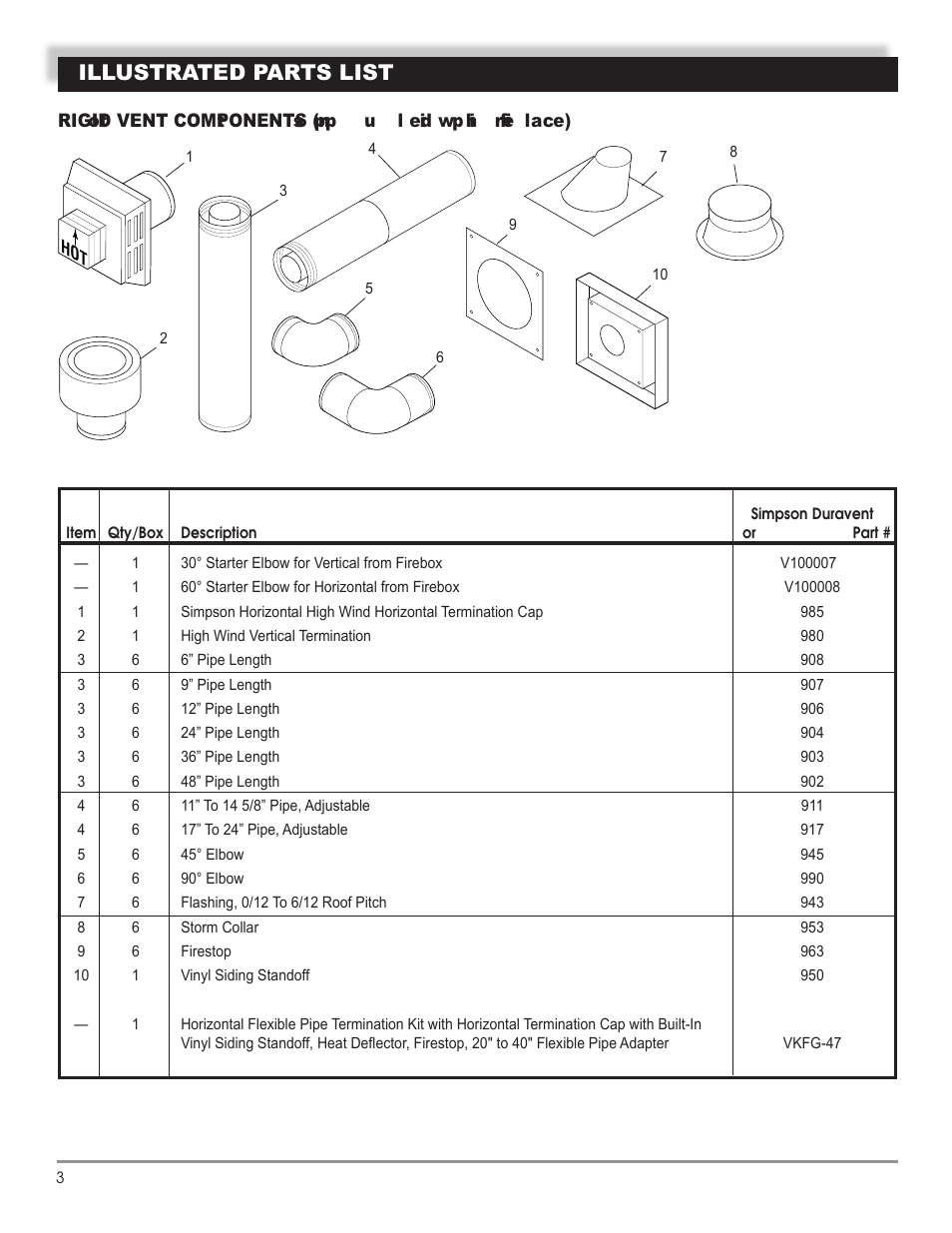Illustrated parts list | Mastic Spark Modern Fires 91P User Manual | Page 36 / 42