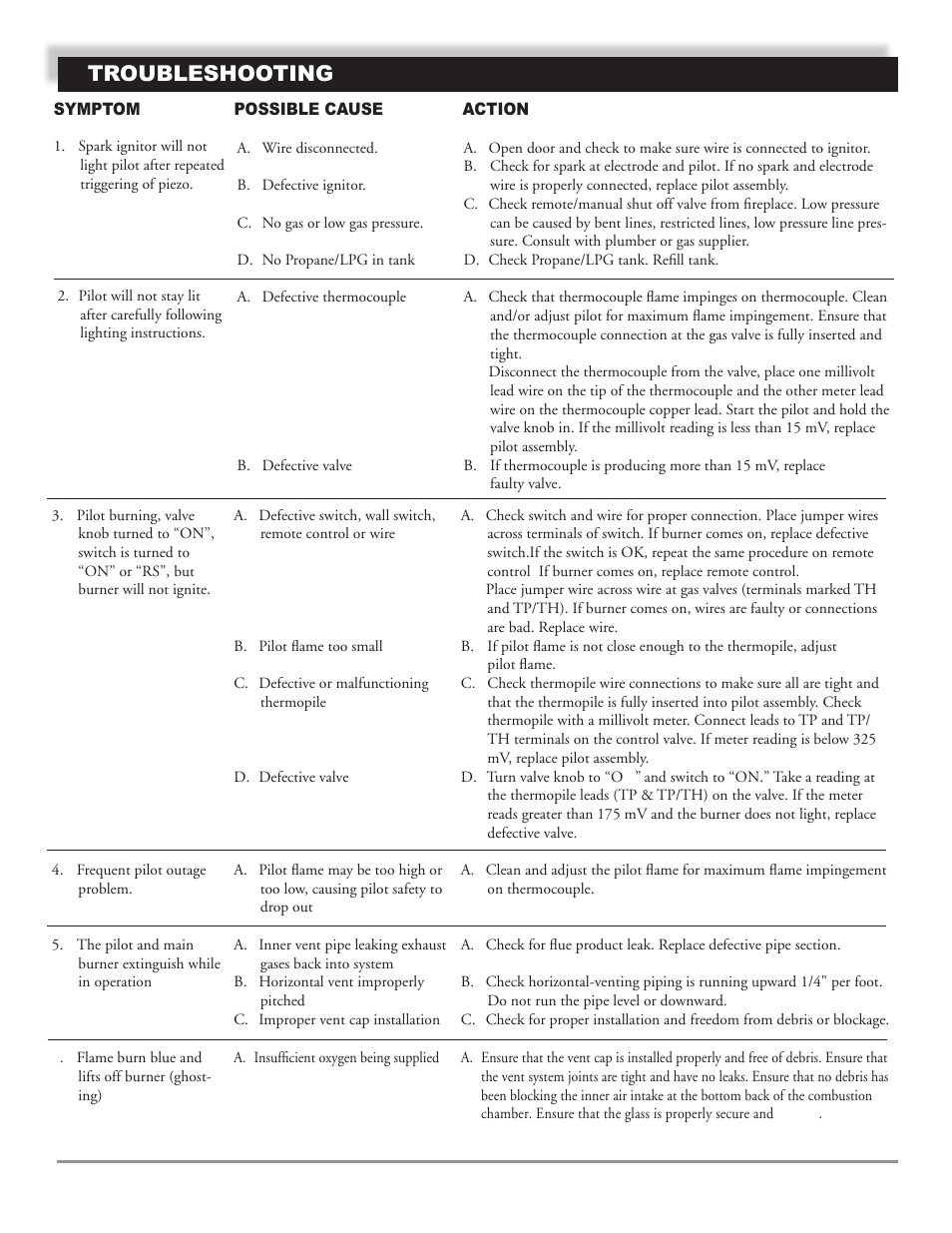 Troubleshooting | Mastic Spark Modern Fires 91P User Manual | Page 39 / 42