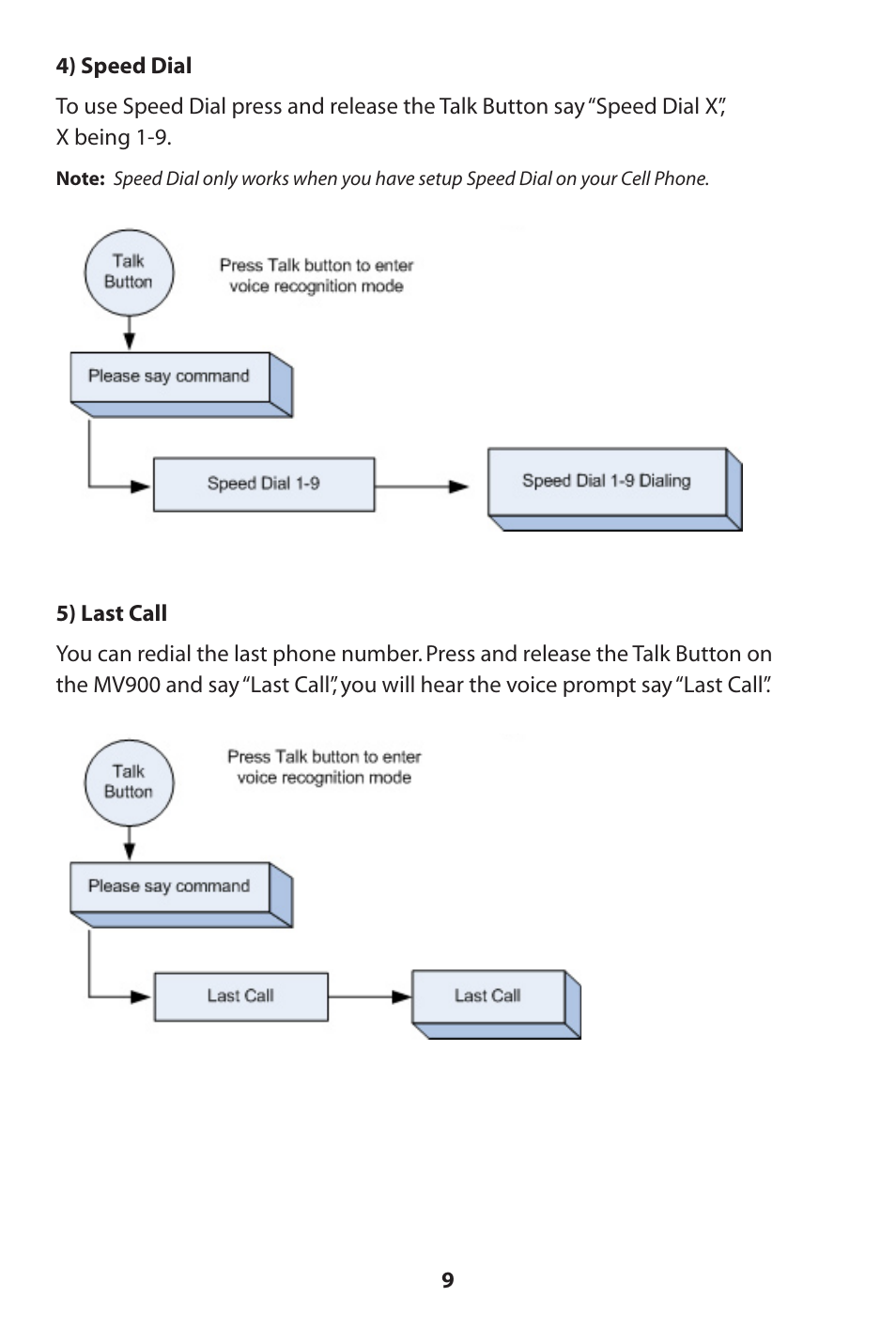 MVOX electronic MV900 User Manual | Page 10 / 16