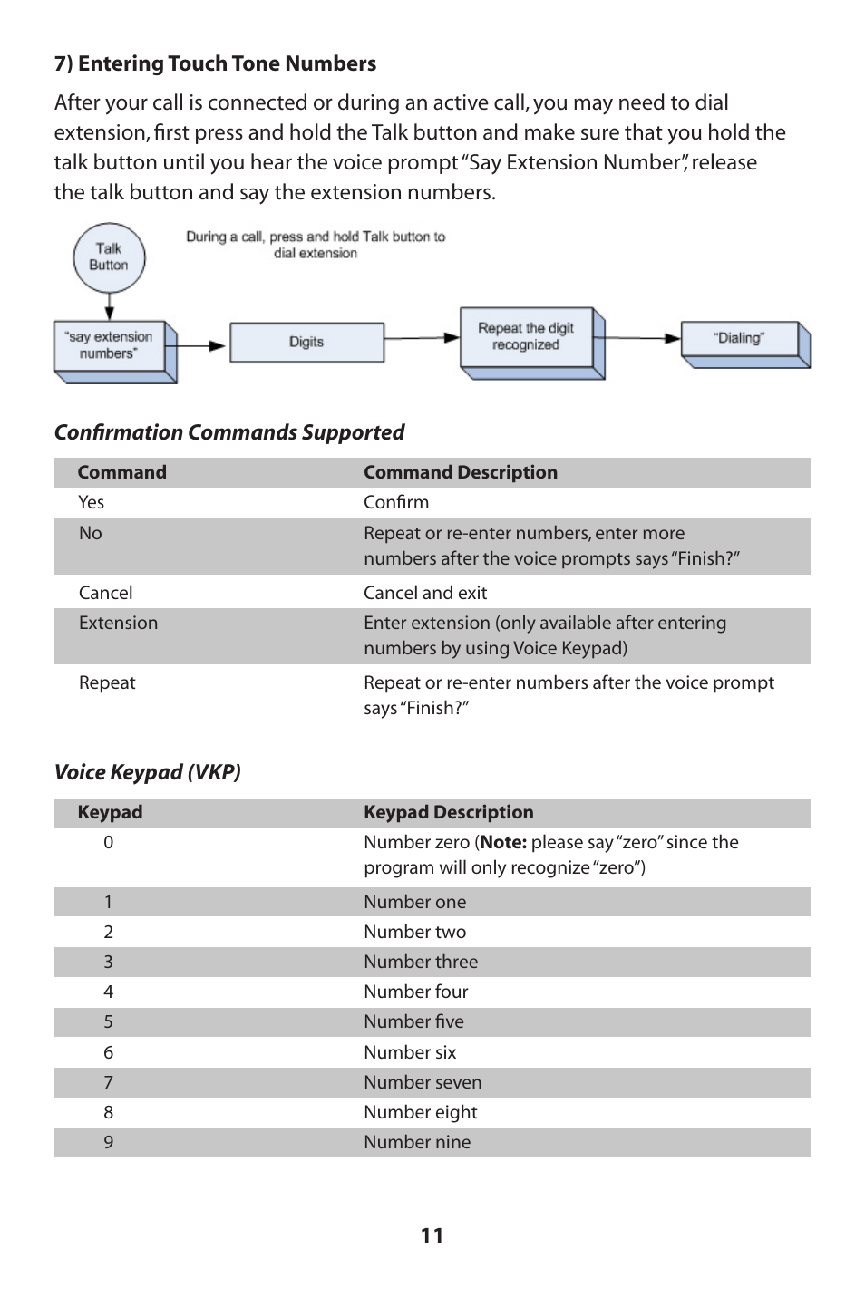 MVOX electronic MV900 User Manual | Page 12 / 16