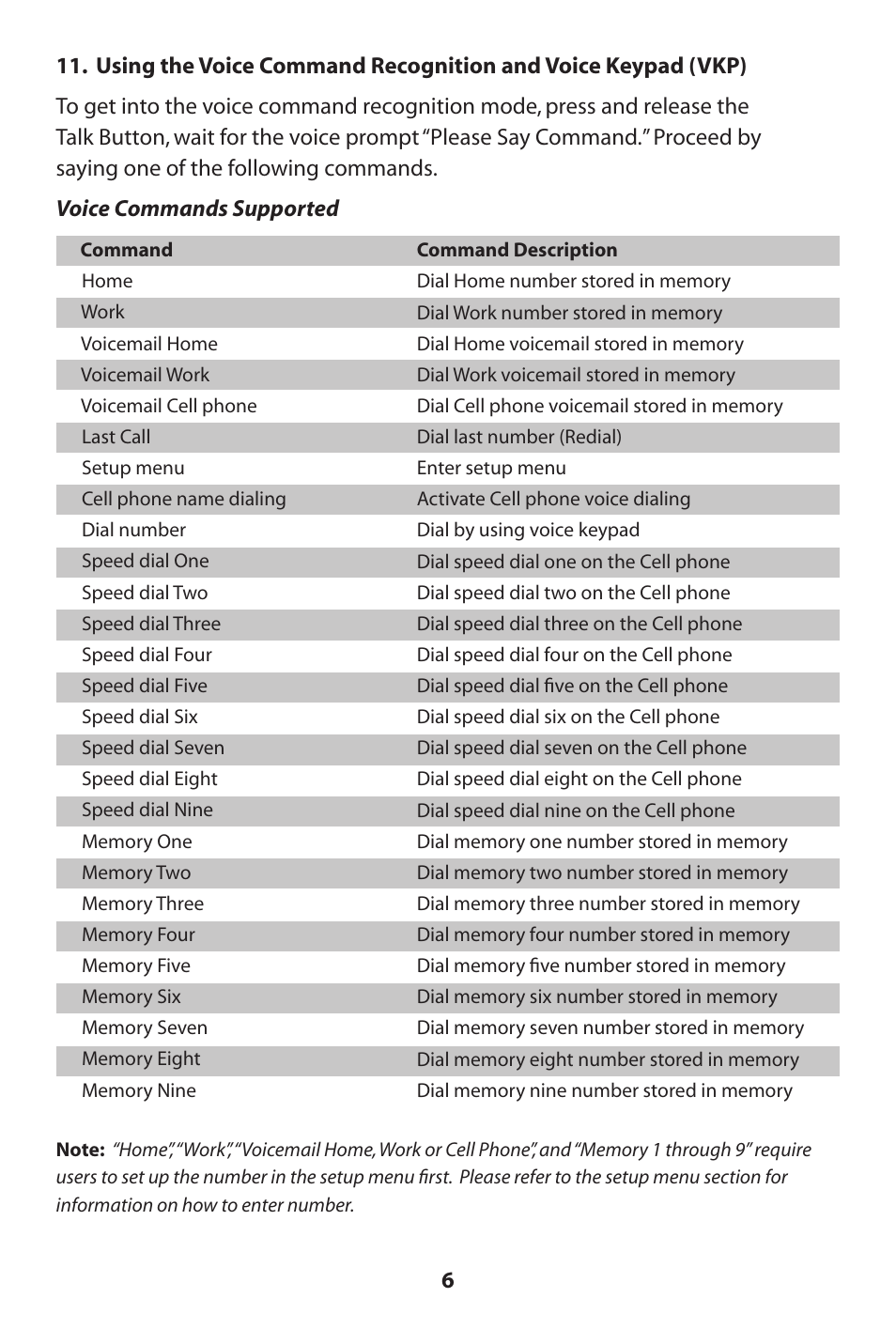 MVOX electronic MV900 User Manual | Page 7 / 16