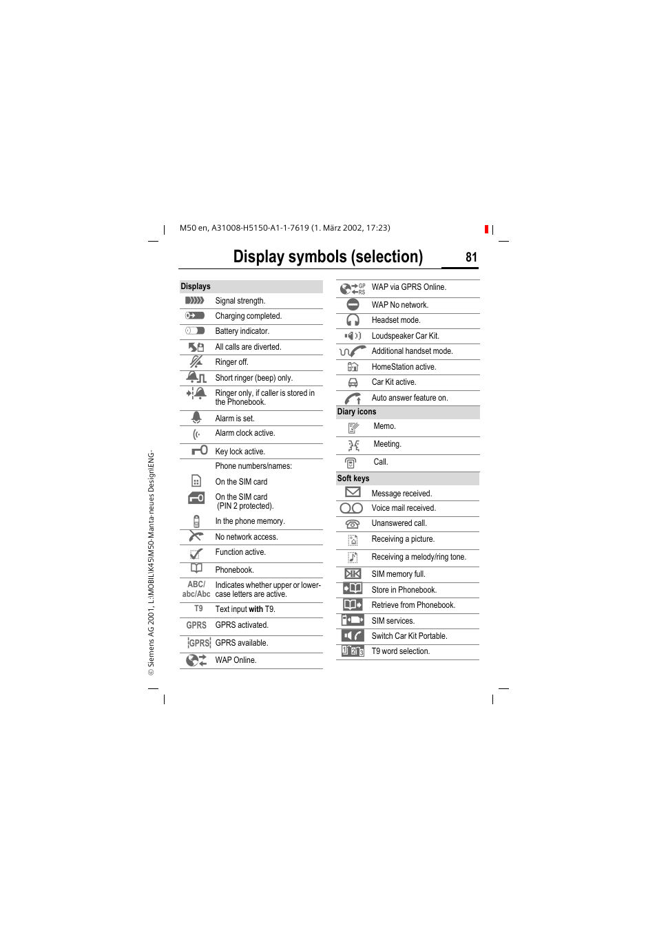 Display symbols (selection) | Siemens M50 User Manual | Page 83 / 96