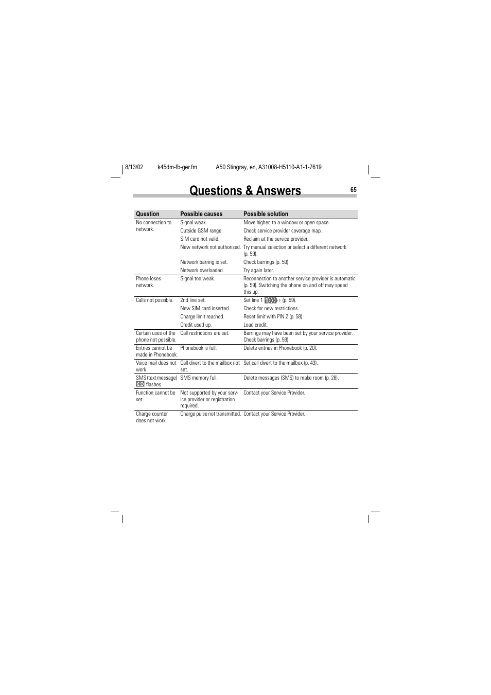 Questions & answers | Siemens A50 User Manual | Page 66 / 77