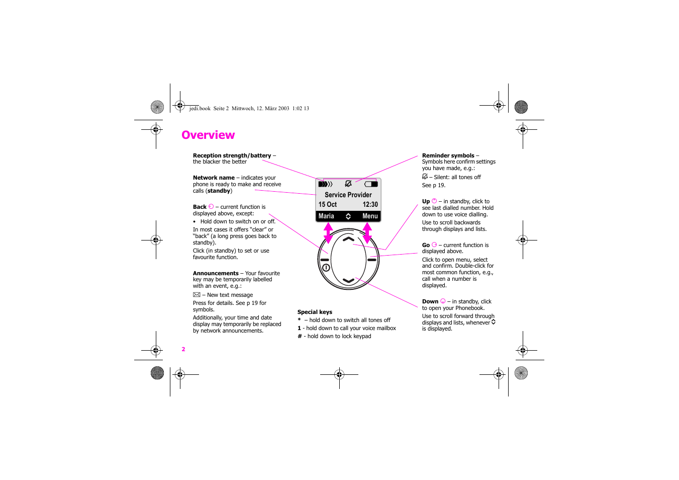 Overview | Siemens Xelibri 4 User Manual | Page 3 / 31