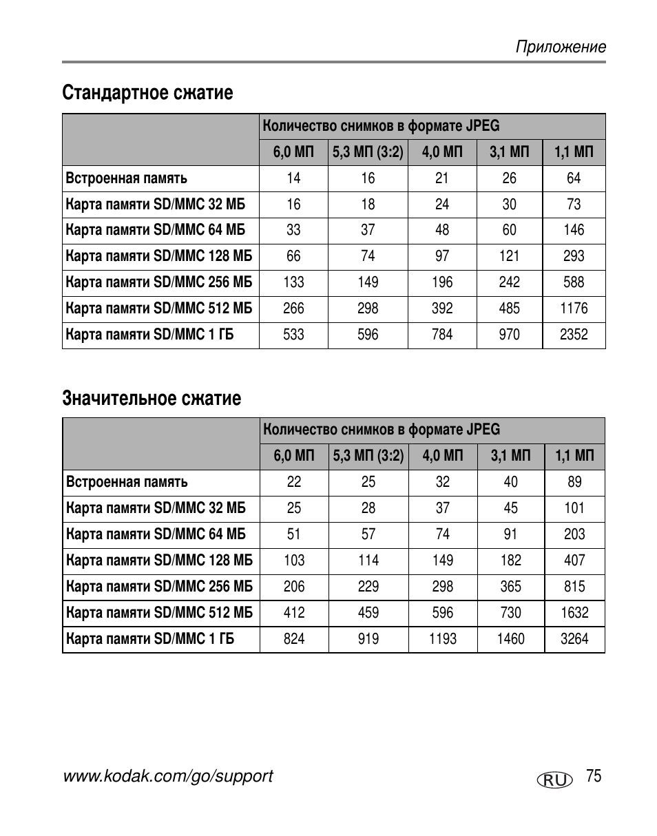 Стандартное сжатие, Значительное сжатие | Kodak Z612 User Manual | Page 81 / 101