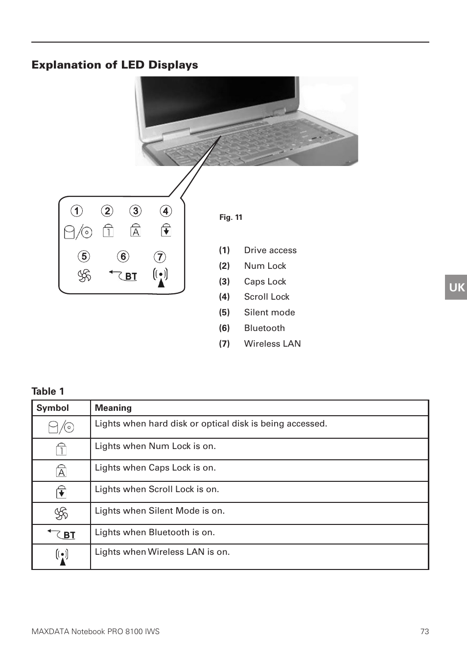 Explanation of led displays | MAXDATA PRO 8100 IWS User Manual | Page 27 / 44
