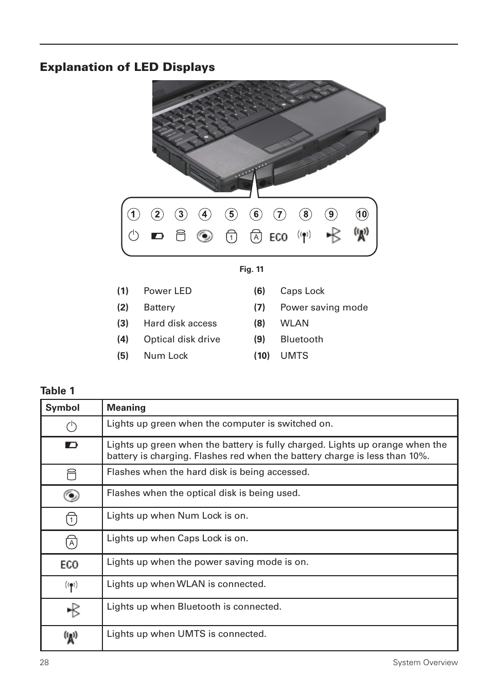 Explanation of led displays | MAXDATA NOTEBOOK PRO 5500 IR User Manual | Page 28 / 48