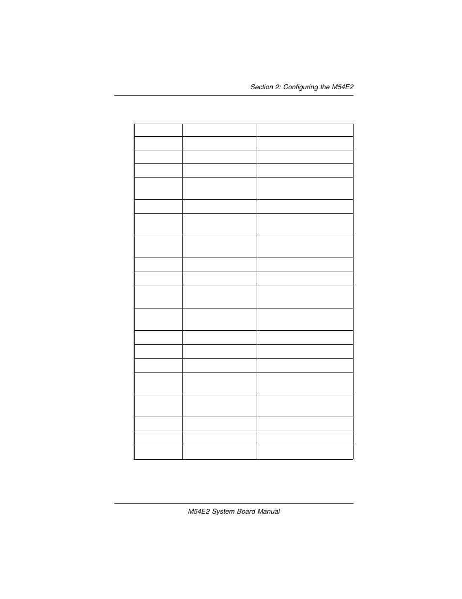 Case and peripheral connections | Micronics M54E2 PCI/EISA User Manual | Page 18 / 79