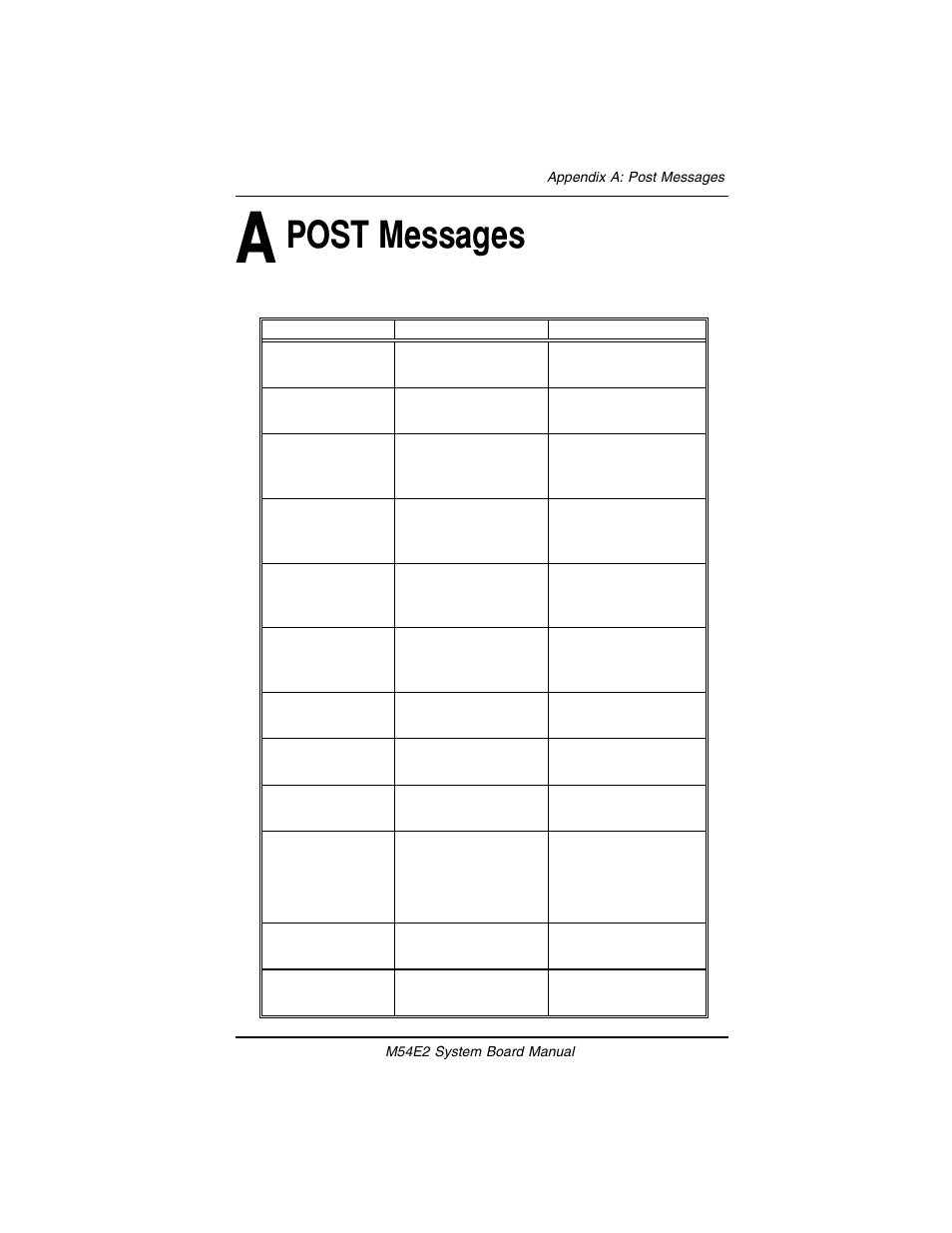 Appendix a: post messages, Post messages | Micronics M54E2 PCI/EISA User Manual | Page 52 / 79