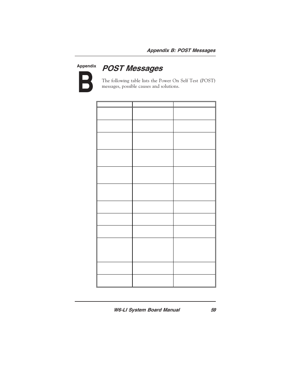 Post messages | Micronics PENTIUM PRO W6-LI User Manual | Page 61 / 82