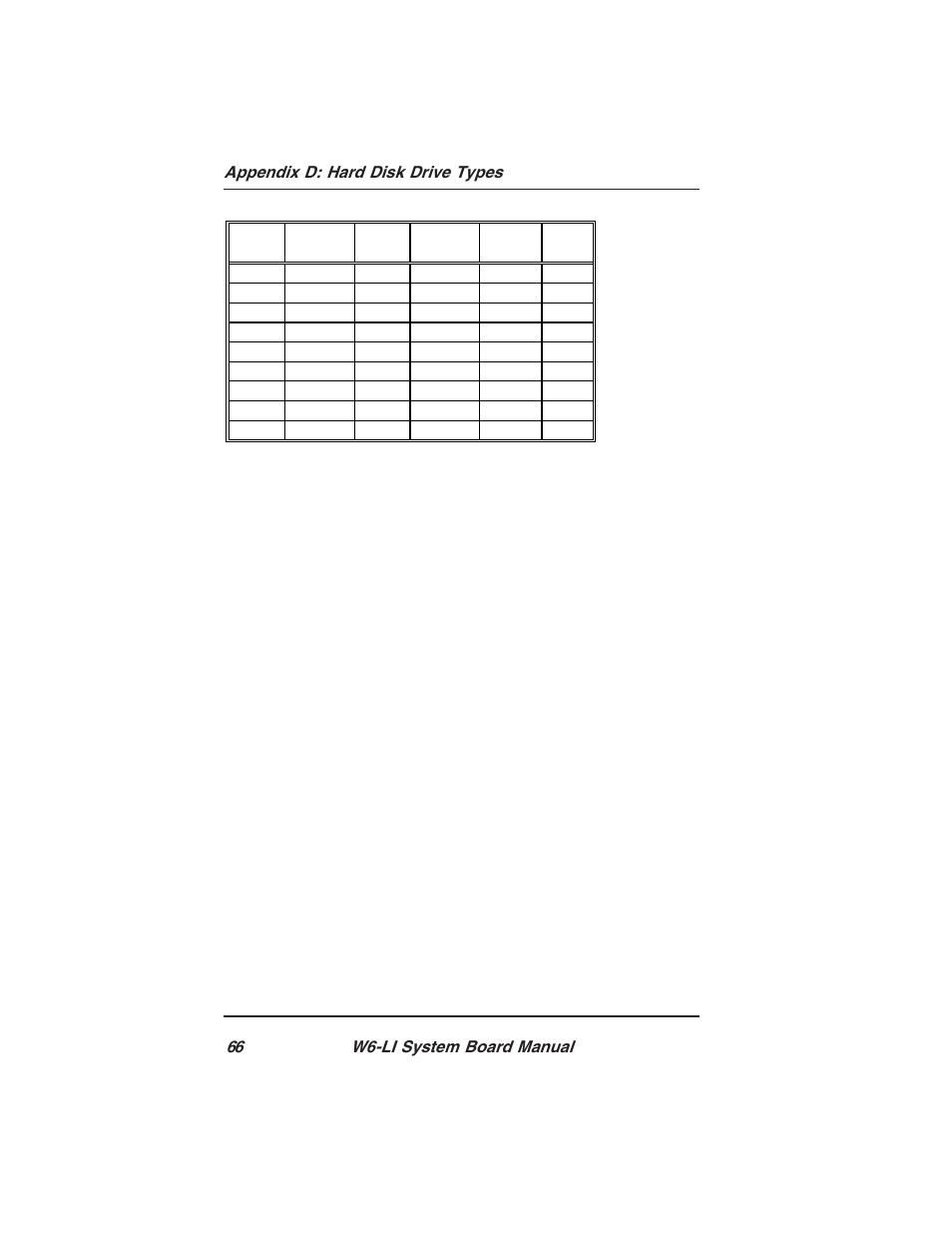 Micronics PENTIUM PRO W6-LI User Manual | Page 68 / 82